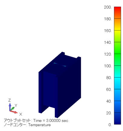 温度分布コンター図