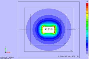 変圧器周囲の磁場分布(水平面)