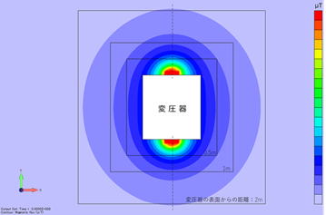 変圧器周囲の磁場分布(垂直面)