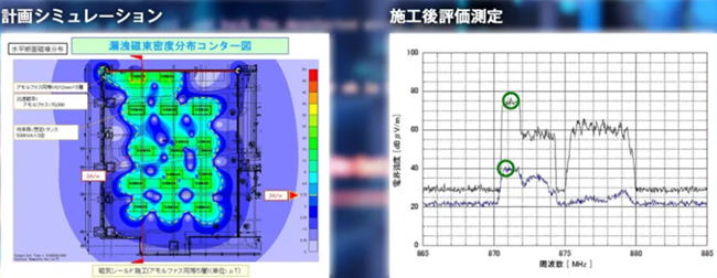 シミュレーション結果図 (某T社ご提供データ)